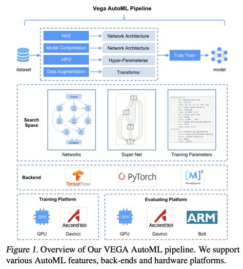 VEGA Explained | Papers With Code