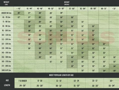 Fastpitch Softball Bat Guide | SCHEELS.com