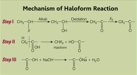 Haloform Reaction : Mechanism