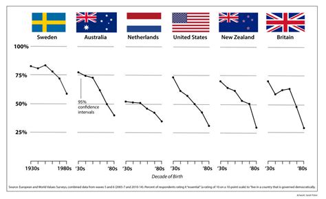 Liberal Democracy: Why we may be losing it | Pursuit by The University of Melbourne