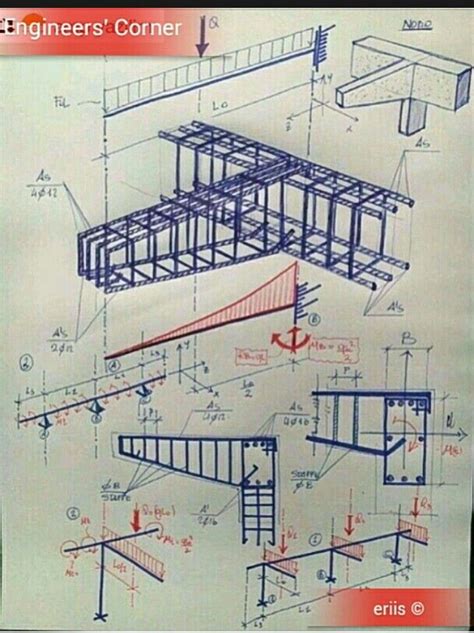 Engineers' Corner... | Civil engineering design, Structural engineering ...