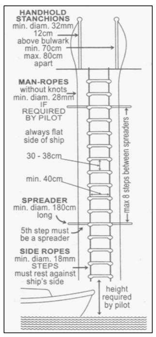 Ukuran Tangga Monyet Untuk Kapal Pt Anugrah Sukses Marine - Riset