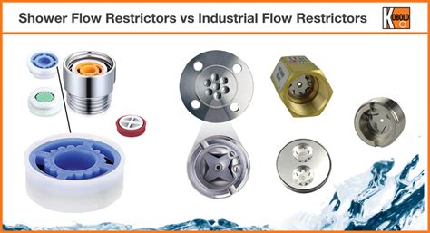 Flow Restrictors & Regulators - Sensors & Controls for Flow, Pressure, Level, & Temperature