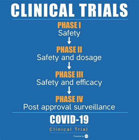 Current COVID-19 Trials | Powered by Clinical Trial Media