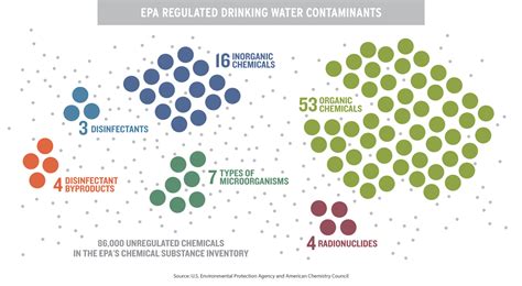 Explainer: Who regulates U.S. drinking water, and how? | Ensia