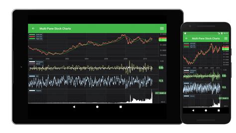 Android stock chart - Stack Overflow