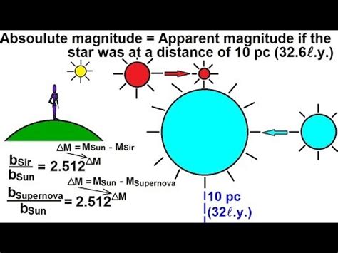 Astronomy - Measuring Distance, Size, and Luminosity (18 of 30) Absolute Magnitude - YouTube