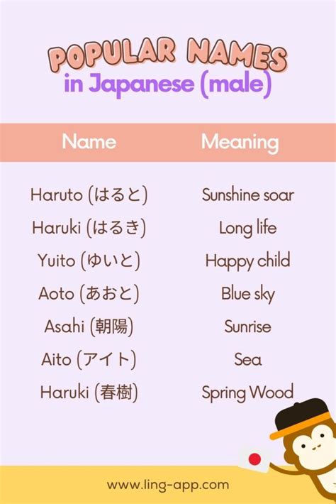 20+ Most Popular Japanese Names - ling-app.com