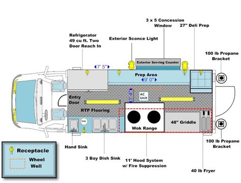 Concession Food Trailers For Sale | Food truck design, Food truck, Truck design