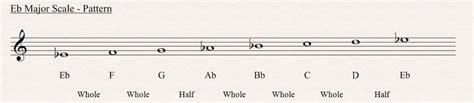 E Flat Major Scale - All About Music Theory