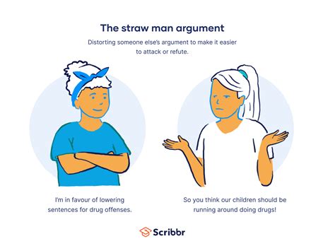 What Is Straw Man Argument? | Definition & Examples