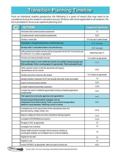 Transition Planning Timeline (Checklist) – Parenting Special Needs Magazine