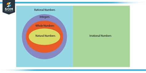 Rational Numbers | Definition & Meaning