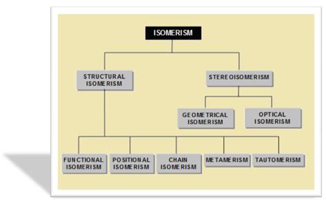 IIT JEE Isomerism Course Material, Organic Chemsitry, Isomerism ...