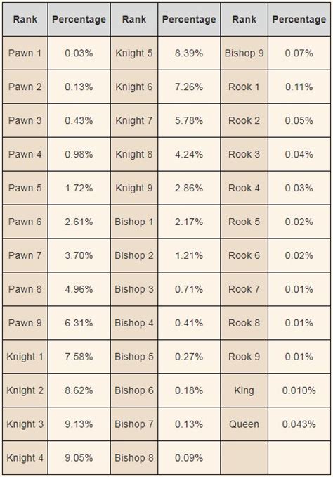 Ranks in Dota Auto Chess written by Harry NightMare | Click-Storm