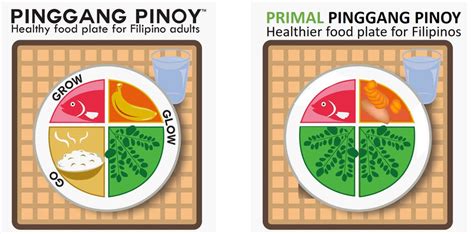 National Nutrition Month: Deconstructing the Pinggang Pinoy