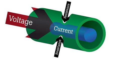 What is Resistance? (2024)