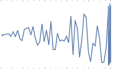 Classical gravity (1/2R − Λ solution for plane waves with present ...