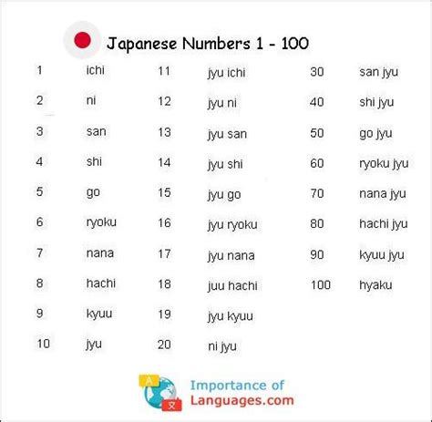 Learn Basic Japanese Language Guide in 2024 | Japanese language lessons, Japanese language ...