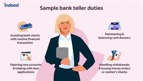 Bank Teller Job Description [Updated for 2024]