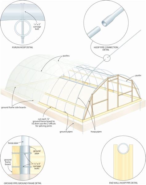 Pvc Hoop House Plans Lovely Free Diy Greenhouselansvcplansvc Hoop House Retractabledf Pvc | Diy ...