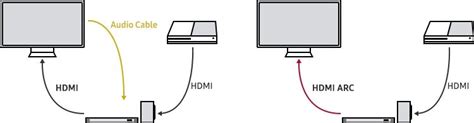 HDMI ARC vs eARC, Which One Is Better for Your Home Theater? - The Plug - HelloTech