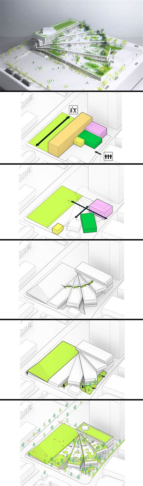 Masters Landscape Architecture Programs - The Architect