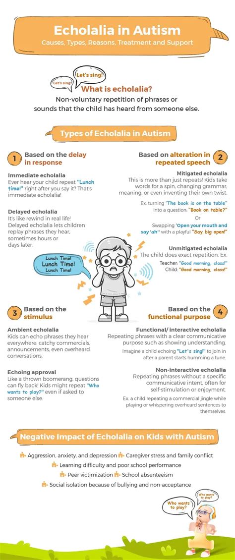 Echolalia in Autism: Understanding Causes, Types, Reasons, Treatment ...