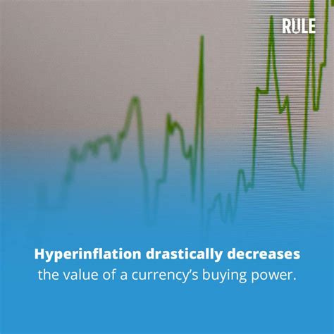 Hyperinflation: What is It & Can We Predict It?