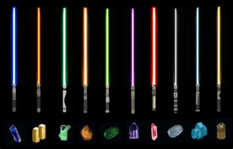 Create a Lightsaber Colours Tier List - TierMaker