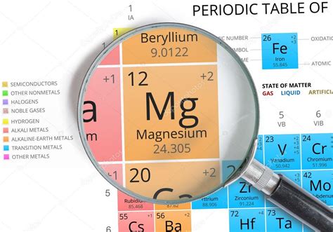 Magnesium symbol - Mg. Element of the periodic table zoomed with ...