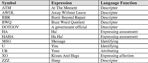 Text Message Symbols Meanings