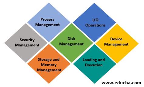 Features of Operating System | Features & Types of Operating System