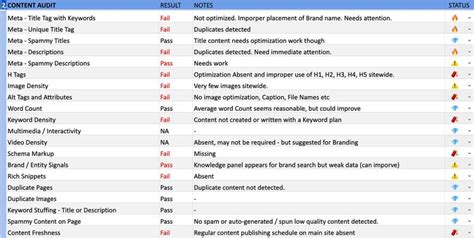 SEO Audit Checklist PDF – wow! Audits