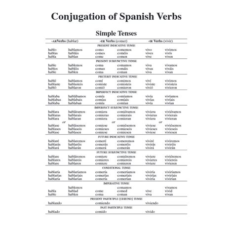 Webster's Spanish ~ English Dictionary for Students