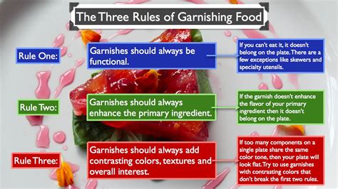 The Three Rules of Plate Garnishing | Food garnishes, Food, Garnish