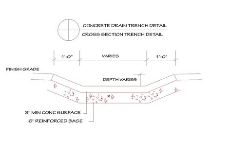 Trench Drain - Excavation & Site Work - Contractor Talk