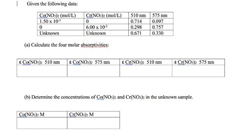 Solved Given the following data: Cr(NO3)2 (mol/L) CO(NO3)2 | Chegg.com