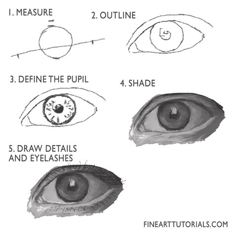 Easy Things to Draw: Ideas for Beginners