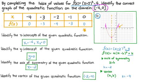 Is X Times X Equal to X Squared