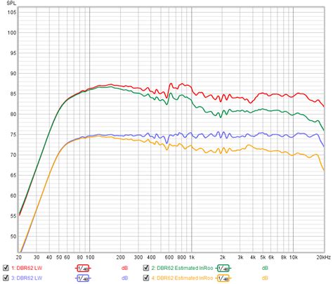 Elac Debut Reference DBR-62 Speaker Review | Page 3 | Audio Science Review (ASR) Forum