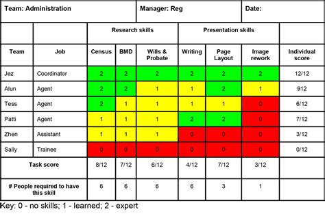 Project Management Skills Matrix Template