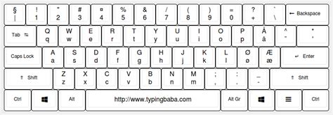 Norwegian Keyboard For Online Norwegian Typing