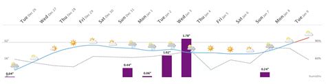 Ski Cloudcroft Snow Report | Ski Forecast & Snowfall Totals