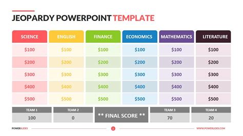 Jeopardy Powerpoint Template With Score - Toptemplate.my.id