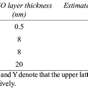 Notation and description of the samples. | Download Table