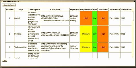 7 social Impact assessment Template - SampleTemplatess - SampleTemplatess