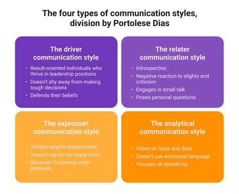 Mastering the Diverse Styles of Communication