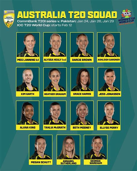 Australia squad for Womens T20 World Cup 2023 - Full Players List