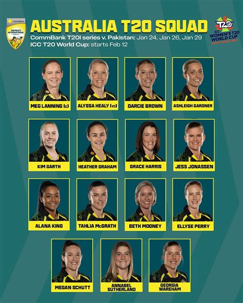 Australia squad for Womens T20 World Cup 2023 - Full Players List